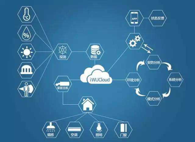 智慧城市 物联网应用服务如何重塑未来生活