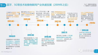 2018中国物联网应用研究报告 应用服务驱动的智能变革