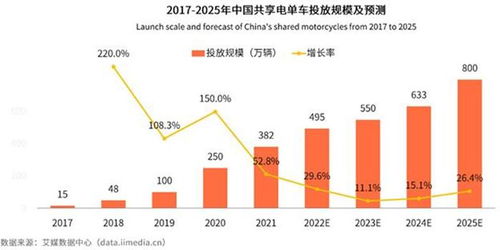 甫上市即“跳水”的博实结 在物联网搏杀红海中，用2G产品冲5G的浪？