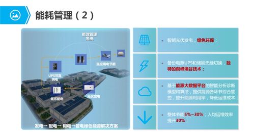 物联网行业应用与解决方案全集 赋能千行百业的智能服务生态