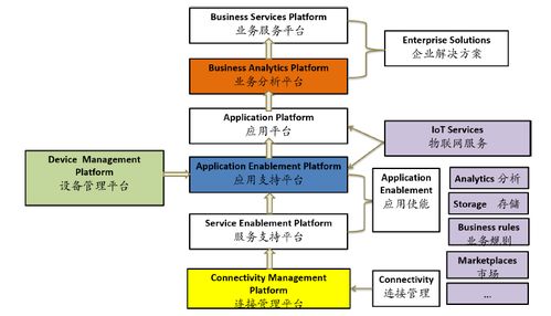 物联网独角兽的混改之路 揭秘联通780亿巨资引入的唯一物联网应用服务商