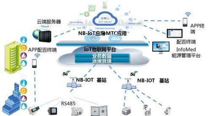 机遇与挑战并存的窄带物联网 射频前端新风口