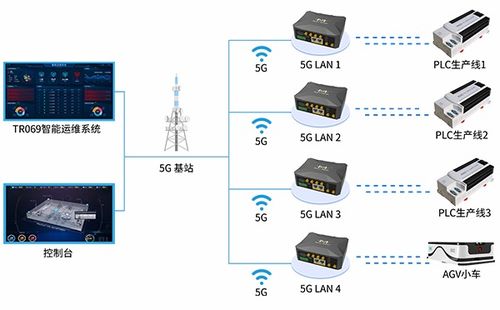 钢铁5G智能工厂物联网解决方案 重塑产业的智慧之路